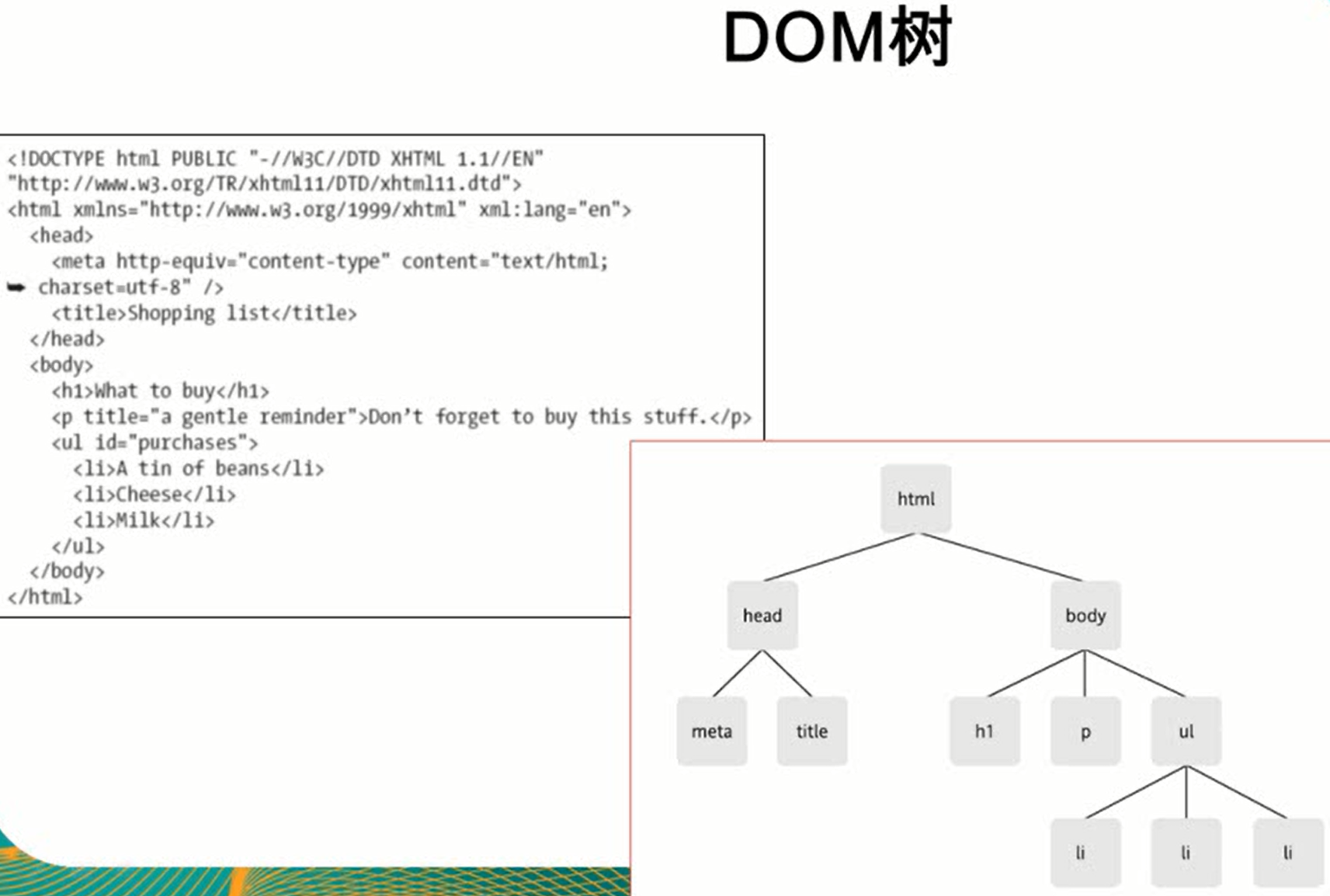 1_javascript_DOM编程_编程简介_img1